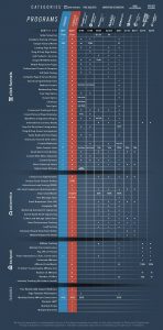 Dashboard Competition in Sales Funnels