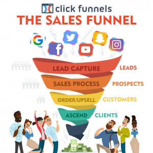 Concept of A sales Funnels